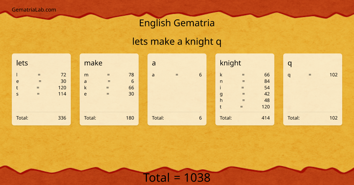lets make a knight q in english Gematria